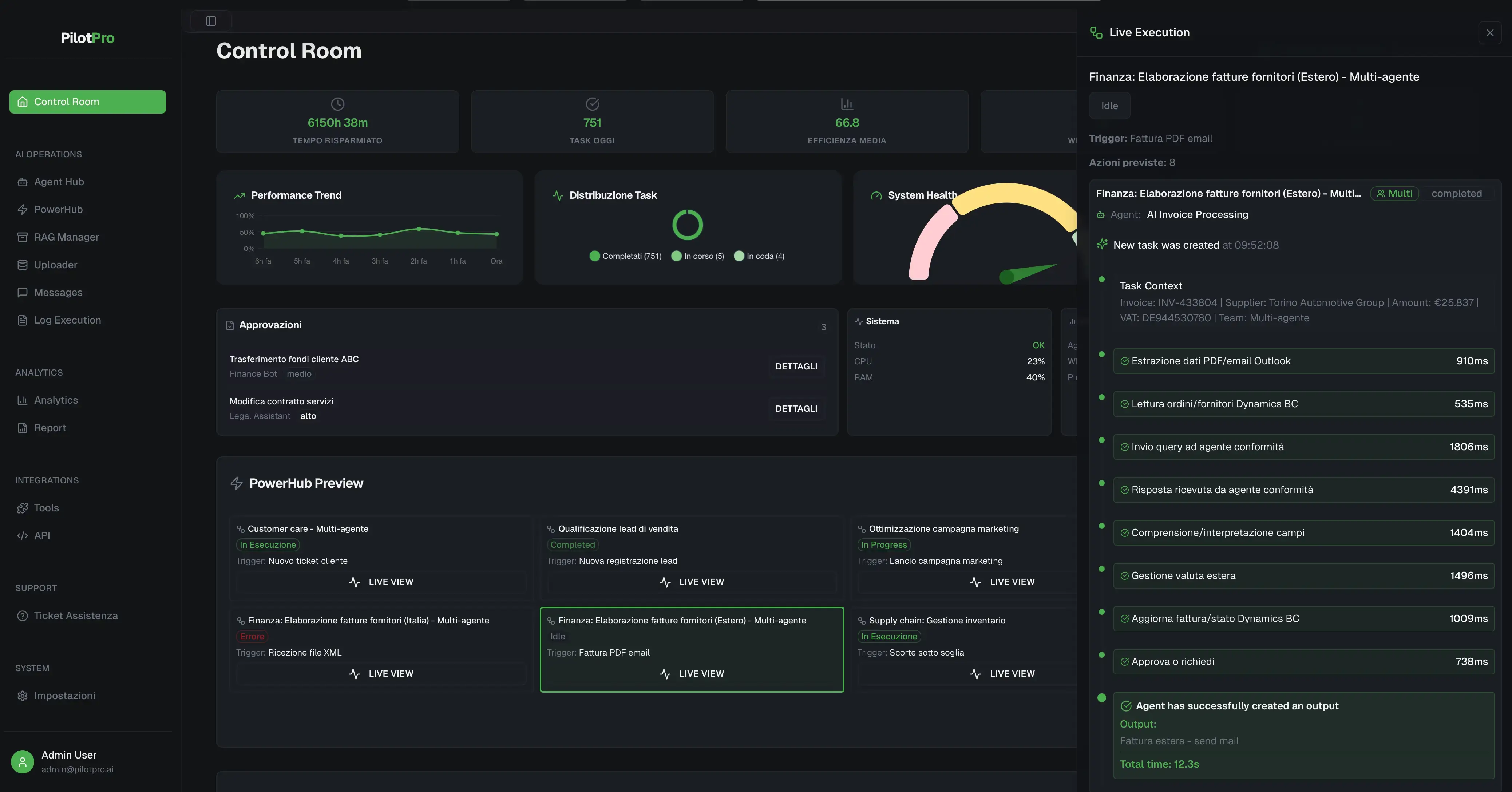 PilotPro Control Dashboard - Gestione Forza Lavoro Digitale