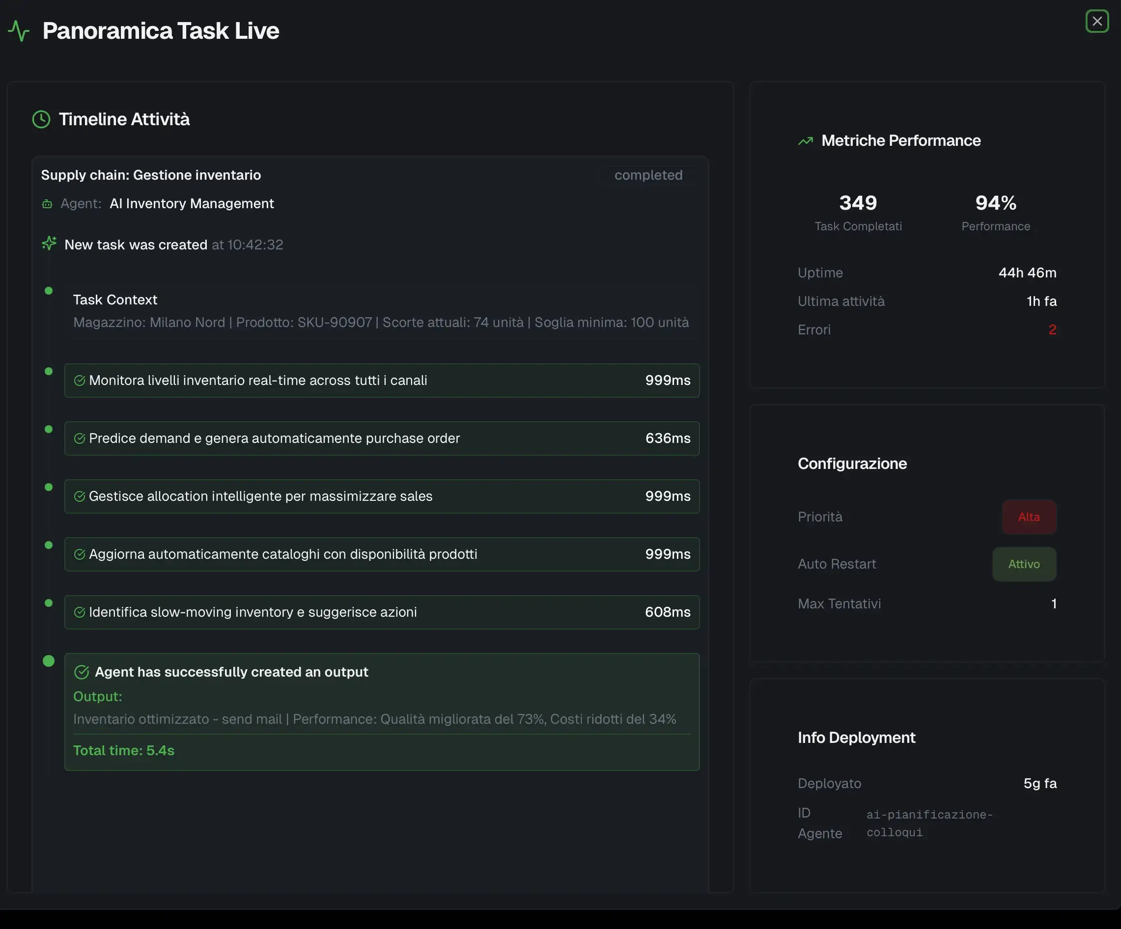 PilotPro Task Live Monitoring - Panoramica Attività in Tempo Reale
